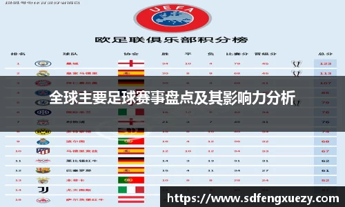 全球主要足球赛事盘点及其影响力分析