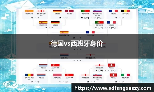 德国vs西班牙身价