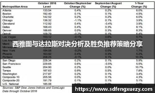 西雅图与达拉斯对决分析及胜负推荐策略分享